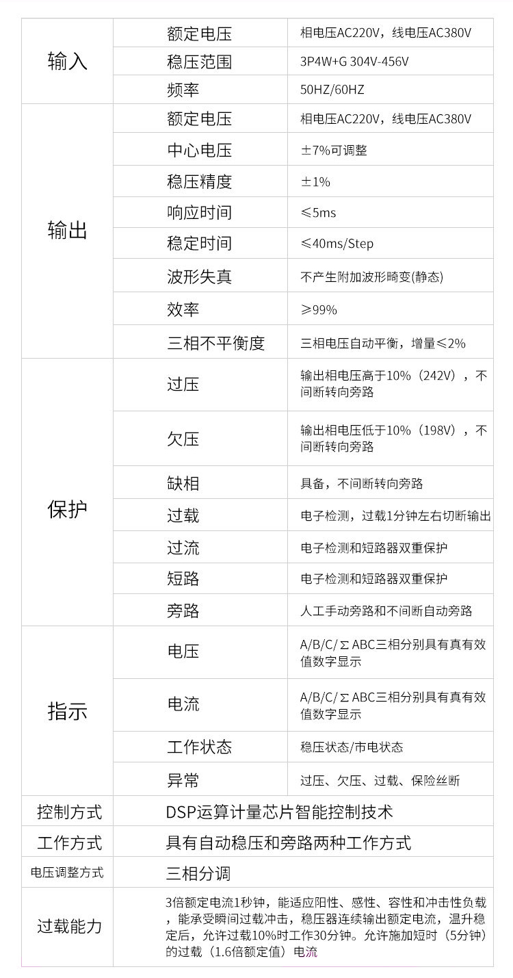 無觸點(diǎn)穩(wěn)壓器_08.jpg