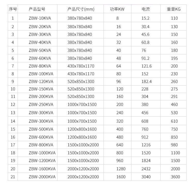 無觸點(diǎn)穩(wěn)壓器_10.jpg
